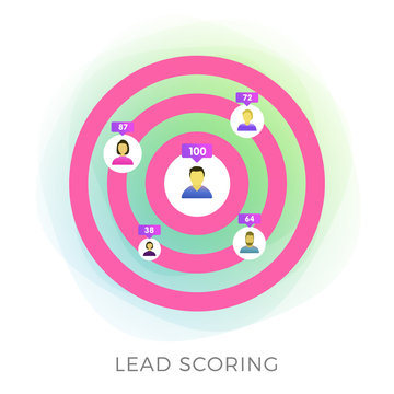 Lead Scoring Formula Template